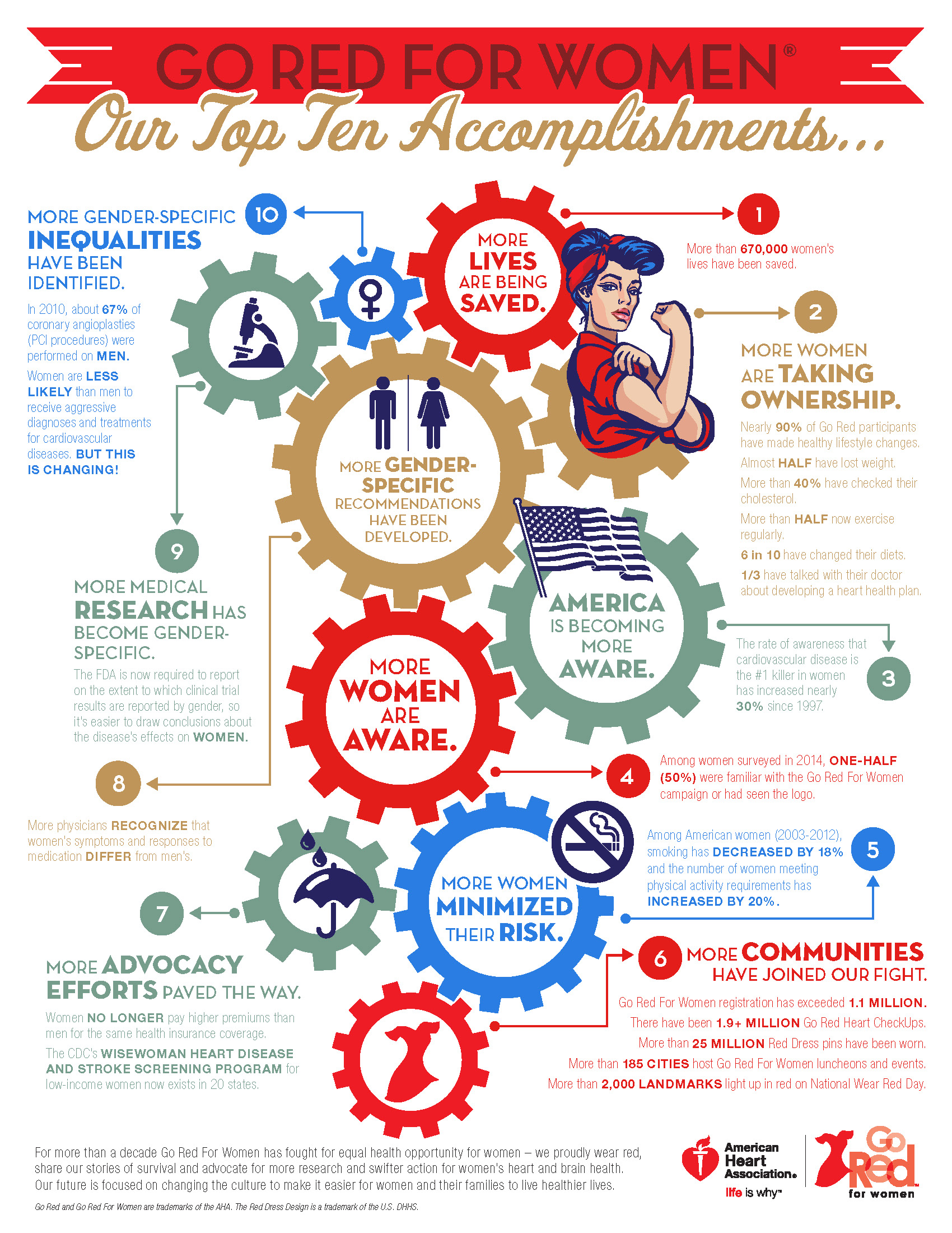 infographic 10 accomplishments for
