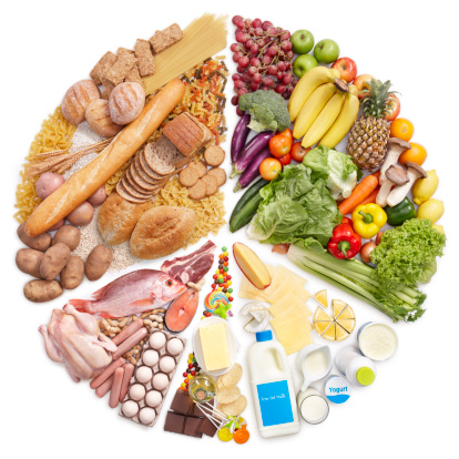 Eat these 5 foods to boost your metabolism