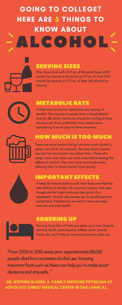 Do you know these alcohol facts? | health enews